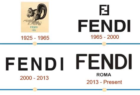 how old is fendi.